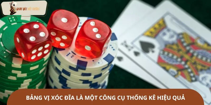 Bảng vị xóc đĩa là một công cụ thống kê hiệu quả